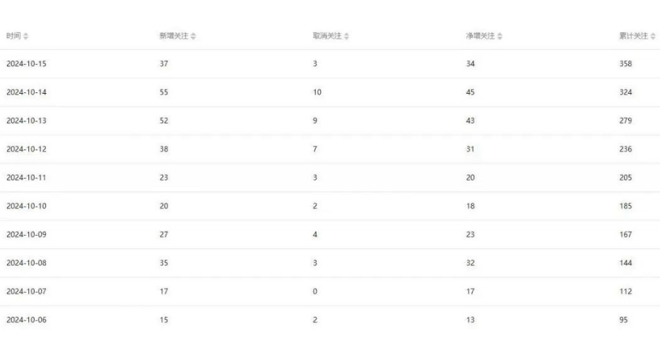 公众号项目训练营，30天做1个赚钱的公众号，秒变私域大佬-天逸网创社